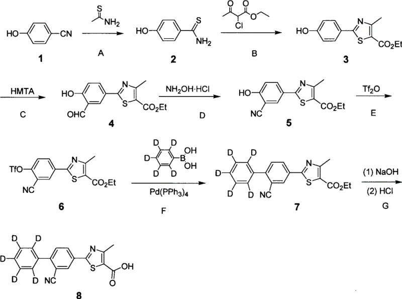 Synthetic Route 1 showing the stepwise synthesis of Compound 8 via triflation and Suzuki coupling