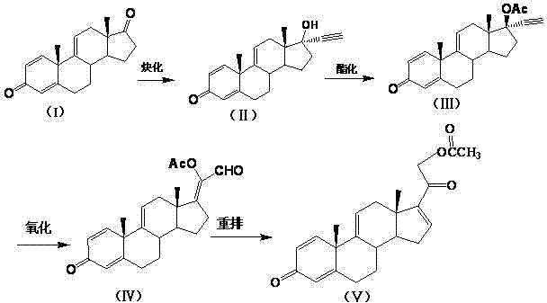 Complete four-step reaction route from Compound I to Compound V