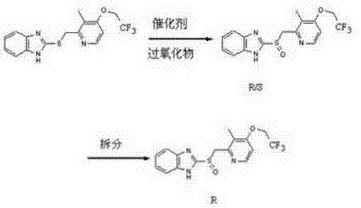 Conventional racemate resolution pathway showing separation of R and S enantiomers