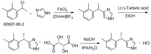 Prior art synthesis scheme using FeCl3 catalysis with post-treatment issues