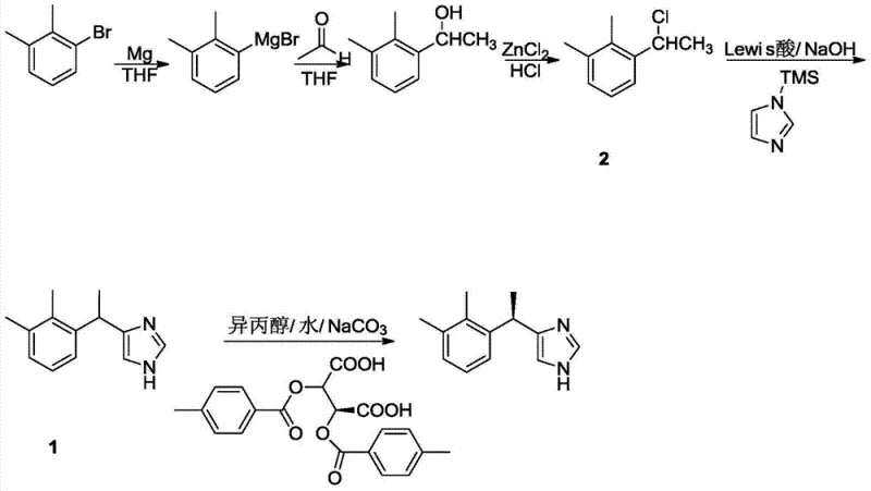 Complete synthetic route from bromobenzene to dexmedetomidine including Grignard and resolution steps