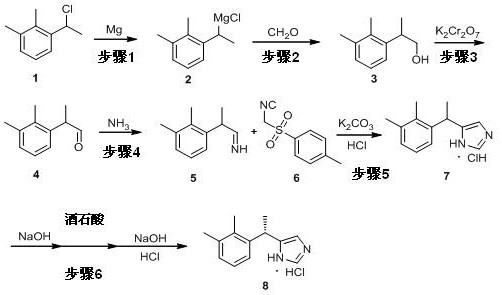 Novel safe synthetic route for dexmedetomidine hydrochloride via Van Leusen reaction