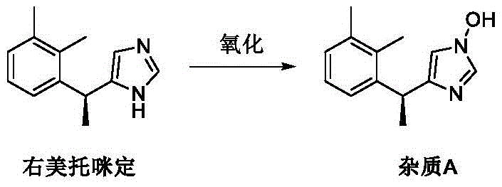 Oxidation of Dexmedetomidine to Impurity A showing low yield and byproduct formation