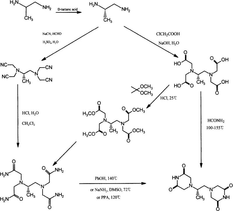 Comparison of traditional synthesis routes involving tetraacetic acid and tetraethylamine intermediates