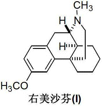 Chemical structure of Dextromethorphan (I) showing the core morphinan skeleton with 3-methoxy and 17-methyl groups