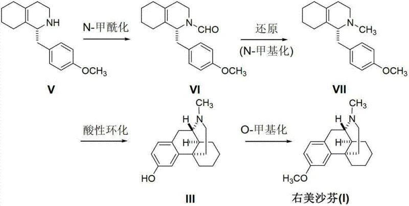 Conventional multi-step synthesis route for Dextromethorphan involving N-formylation, reduction, cyclization, and problematic O-methylation