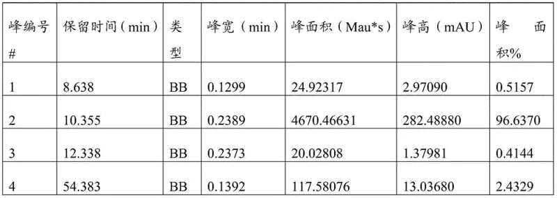Reaction scheme showing the two-step synthesis of Dezocine Impurity 3 from Compound 1 via oxidation and demethylation