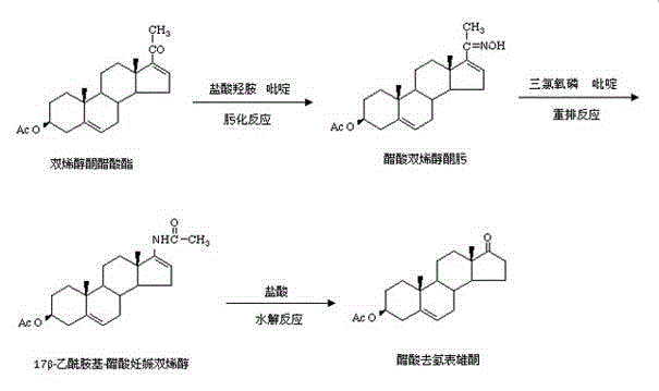 Reaction scheme showing the conversion of Dehydropregnenolone acetate to DHEA acetate via oximation and rearrangement