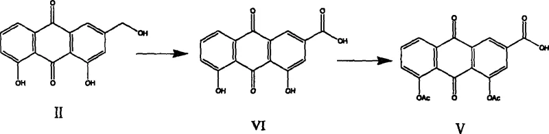 Conventional synthesis route showing direct oxidation of aloe-emodin to rhein followed by acetylation
