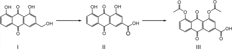 Reaction scheme showing the oxidation of Aloe-emodin to Rhein and subsequent acetylation to Diacerein