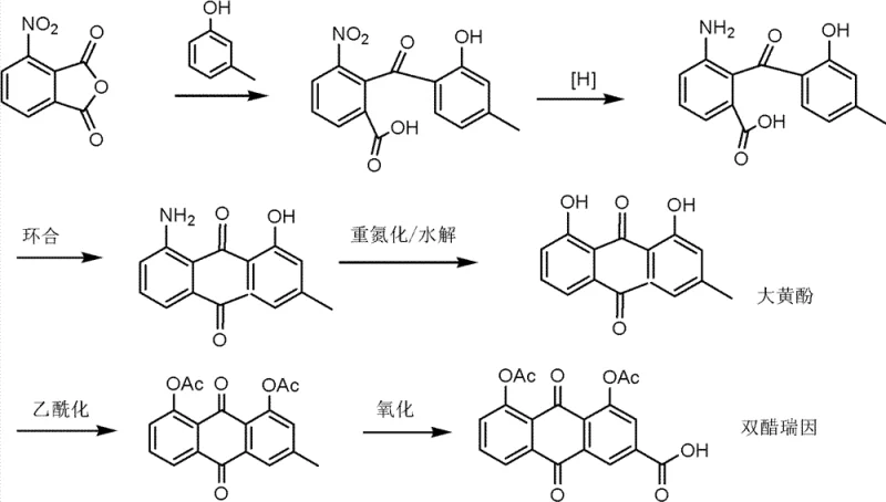 Conventional total synthesis route of Diacerein starting from 3-nitrophthalic anhydride