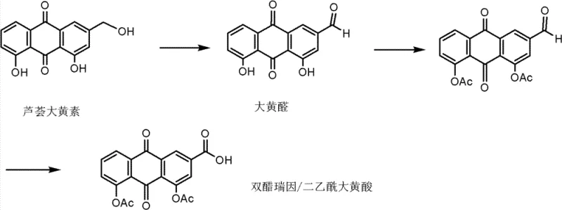 Conventional semi-synthetic route using toxic Chromium reagents for oxidation