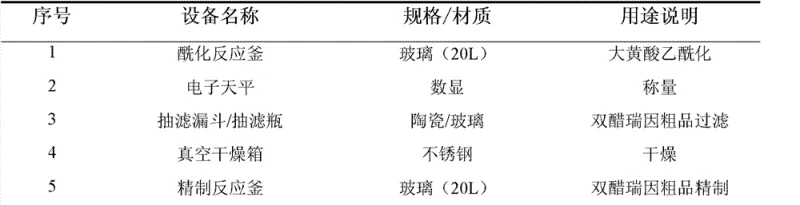 Novel ZnCl2 catalyzed acetylation of Rhein to Diacerein