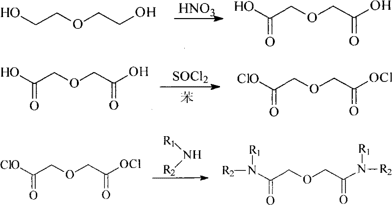 Conventional synthesis route via acid chloride showing hazardous reagents and unstable intermediates