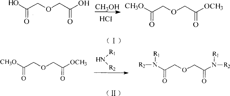 Novel synthesis route via stable dimethyl diglycolate intermediate and direct amidation