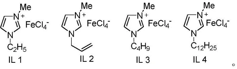 Structures of iron-containing Lewis acidic ionic liquids IL 1 to IL 4 used as catalysts