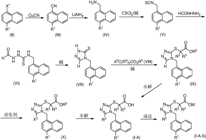 Detailed synthetic route for Formula I-A showing reaction steps from naphthalene derivative to final URAT1 inhibitor