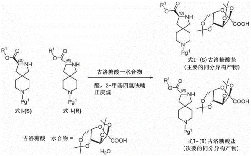 Scheme 2 showing the resolution process using gulonic acid to enrich I-(S) isomer