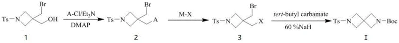 Novel three-step synthetic route showing substitution and cyclization mechanism