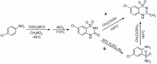 Comparison of conventional synthetic routes A, B, and C for diazoxide preparation showing harsh reagents and conditions