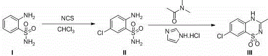 Novel synthetic Route D for diazoxide showing chlorination followed by imidazole-catalyzed cyclization