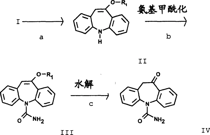 Reaction scheme showing the conversion of Dibenzoazepine intermediates to Oxcarbazepine via carbamylation