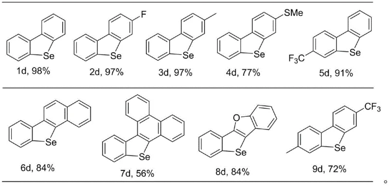 Substrate scope table showing high yields for various dibenzoselenophene derivatives with different substituents
