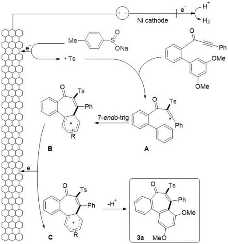 Detailed reaction mechanism showing anodic oxidation, radical attack, 7-endo-trig cyclization, and deprotonation
