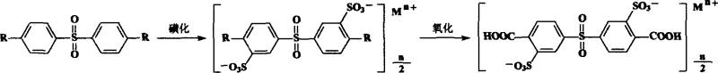 Reaction scheme showing sulfonation of 4,4-dialkyl diphenyl sulfone followed by oxidation to dicarboxy derivative