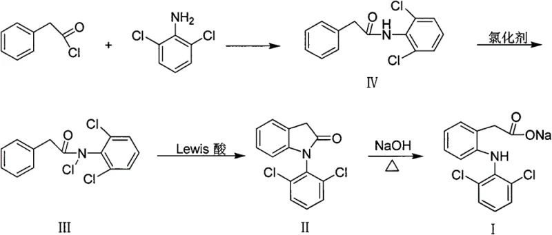 Overall reaction scheme for Diclofenac synthesis showing the transformation from amide IV to indolinone II and finally to Diclofenac I
