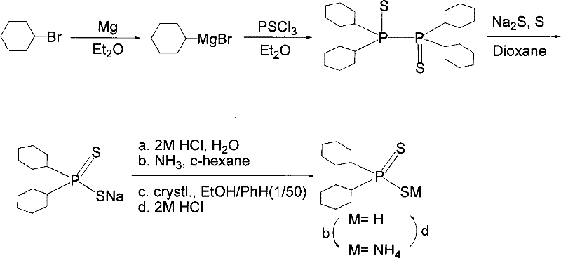 Reaction scheme showing Grignard formation, PSCl3 coupling to dimer, sulfidation to sodium salt, and final acidification