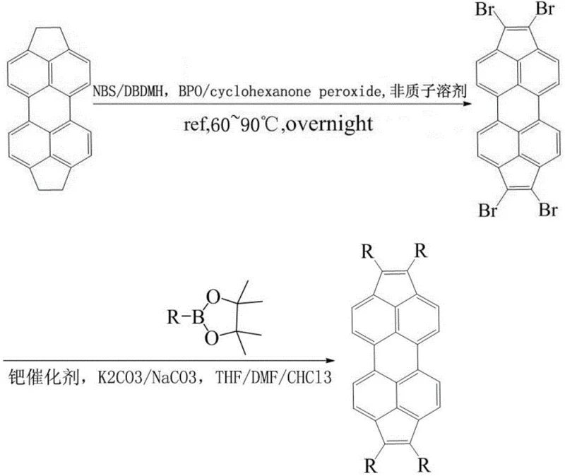 General synthetic route showing bromination followed by Suzuki coupling