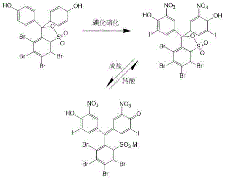 Reaction scheme showing iodination, nitration, salification with alkali metal salt M, and acid conversion to DIDNTB
