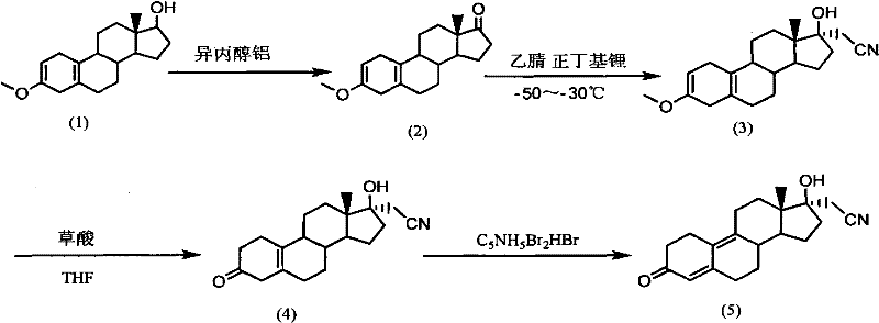 Improved synthetic route for dienogest showing oxidation, cyanation, hydrolysis and bromination steps