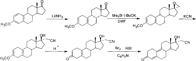 Conventional synthesis route of dienogest showing Birch reduction and low yield limitations