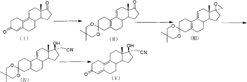 Novel patented synthesis route for dienogest featuring alkali-stable protection and high-yield epoxidation