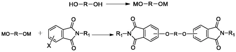 Reaction scheme showing the nucleophilic substitution of phenolate with phthalimide catalyzed by ionic liquid