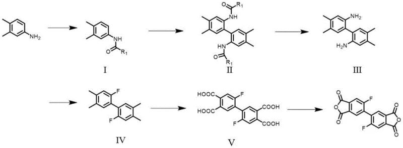 Synthetic route of 2,2'-difluoro-4,4',5,5'-biphenyltetracarboxylic dianhydride showing protection, coupling, fluorination, and cyclization steps