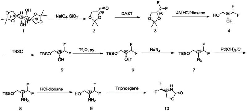 Conventional 9-step synthesis route showing unstable intermediates and hazardous azide usage