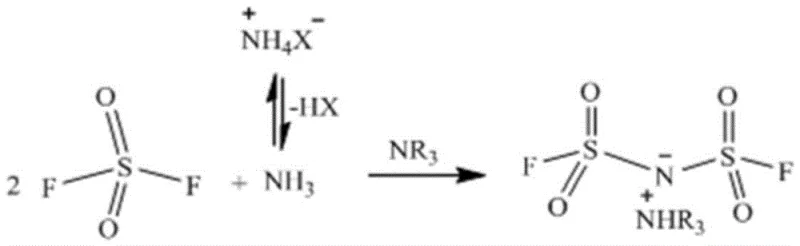 Reaction mechanism of difluorosulfonimide synthesis using sulfuryl fluoride and ammonium salt