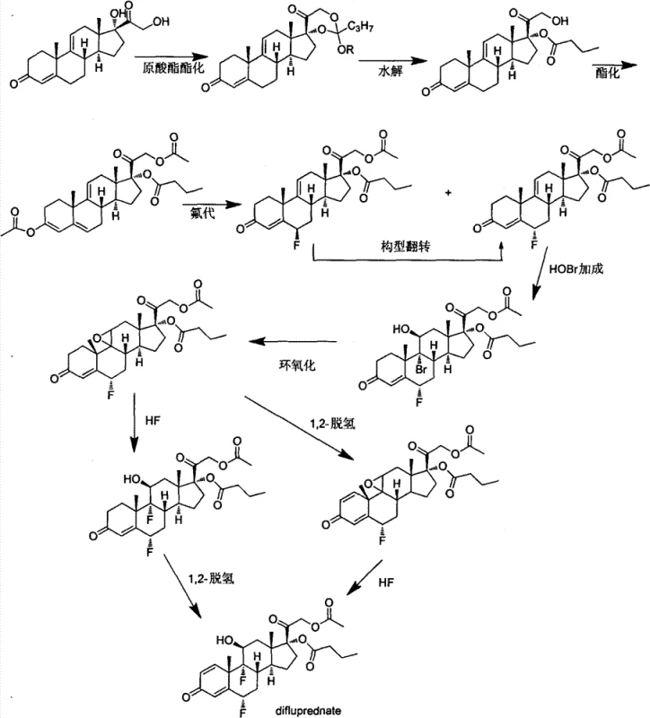 Legacy synthetic route for difluprednate showing complex orthoesterification and toxic fluorination steps