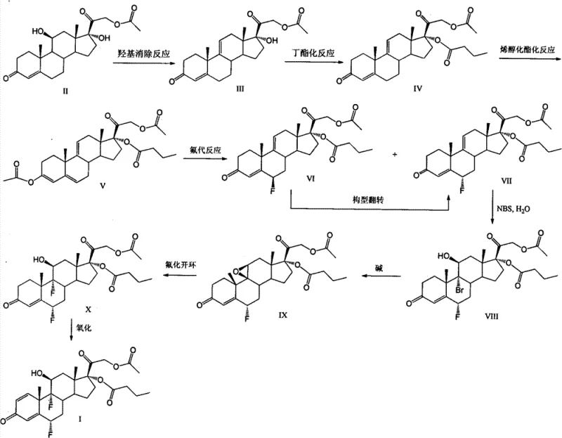 Novel 9-step synthetic route for difluprednate starting from hydrocortisone-21-acetate
