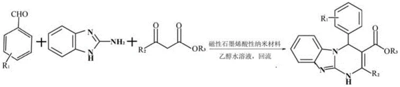 General reaction scheme for the synthesis of dihydrobenzo imidazo pyrimidine derivatives using magnetic graphene catalyst