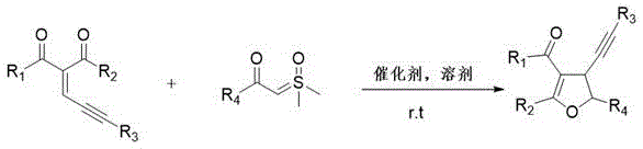 General reaction scheme for Lewis acid catalyzed synthesis of dihydrofuran derivatives using sulfur ylides and ionic liquids