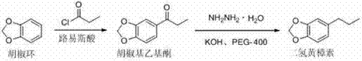 Reaction scheme showing the two-step synthesis of dihydrosafrole from 1,3-benzodioxole via piperonyl ethyl ketone