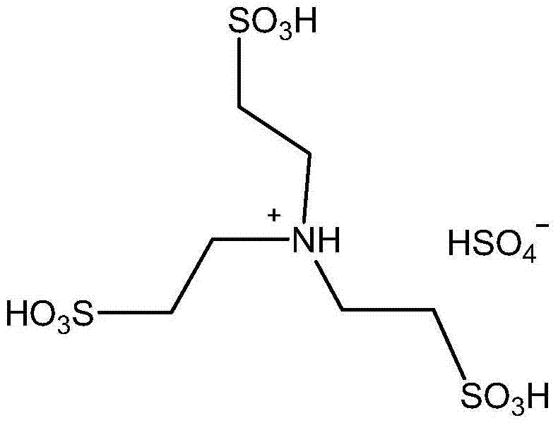 Chemical structure of the triethanolamine-based acidic functional ionic liquid catalyst used for diindolylmethane synthesis