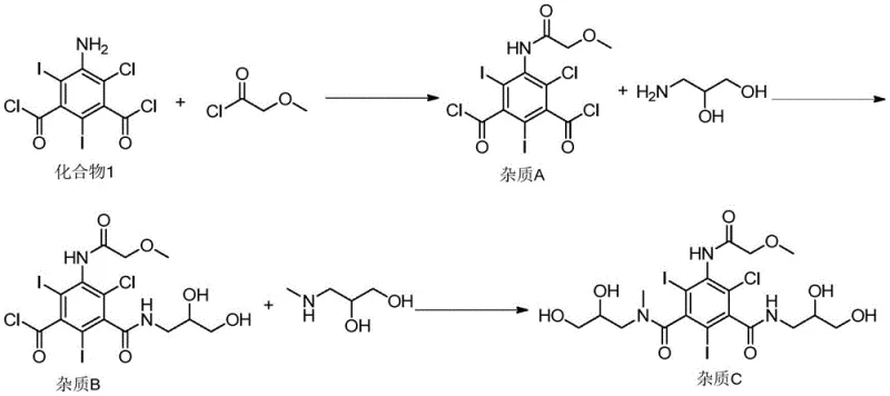 Impurity flow diagram showing Compound 1 transforming into Impurity A, B and C during iopromide synthesis