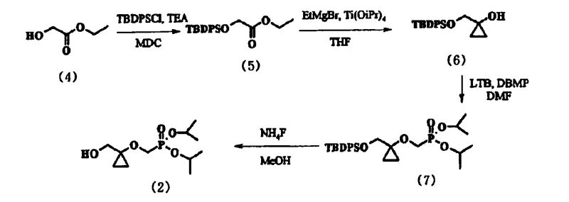 Reaction Scheme 1 showing the prior art synthesis route using TBDPS protection with inherent impurity issues