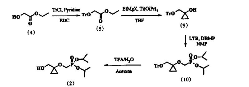 Reaction Scheme 2 illustrating the novel trityl-based synthesis route with improved stability and purity