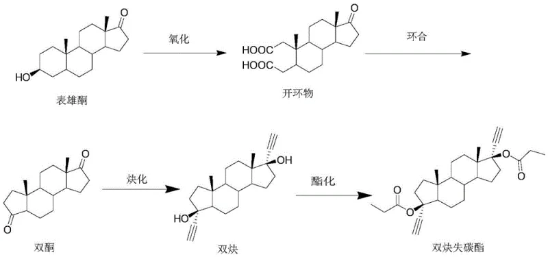 Synthesis route showing the position of Diketone as a key intermediate in the production of Diyne Carbon-Lost Ester